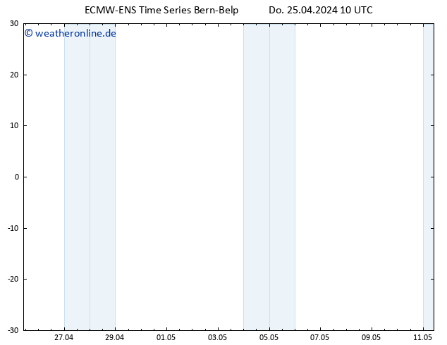 Height 500 hPa ALL TS Do 25.04.2024 16 UTC