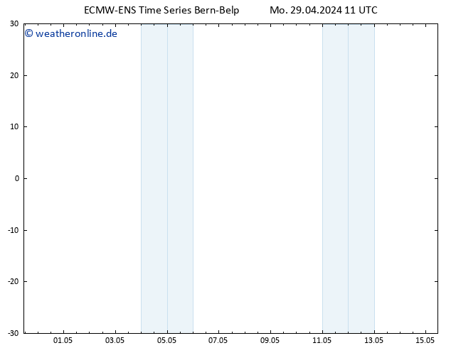 Height 500 hPa ALL TS Mo 29.04.2024 17 UTC