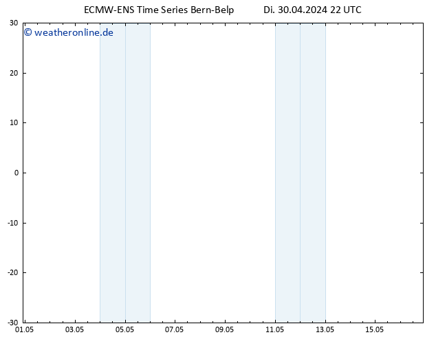 Height 500 hPa ALL TS Do 16.05.2024 22 UTC