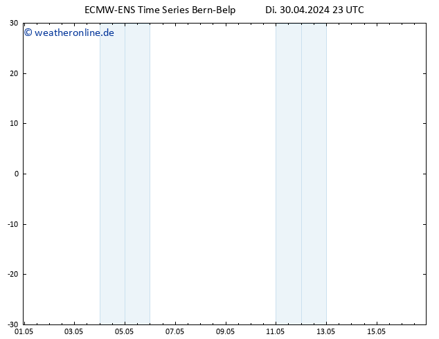 Height 500 hPa ALL TS Do 16.05.2024 23 UTC