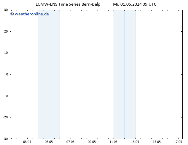 Height 500 hPa ALL TS Fr 17.05.2024 09 UTC