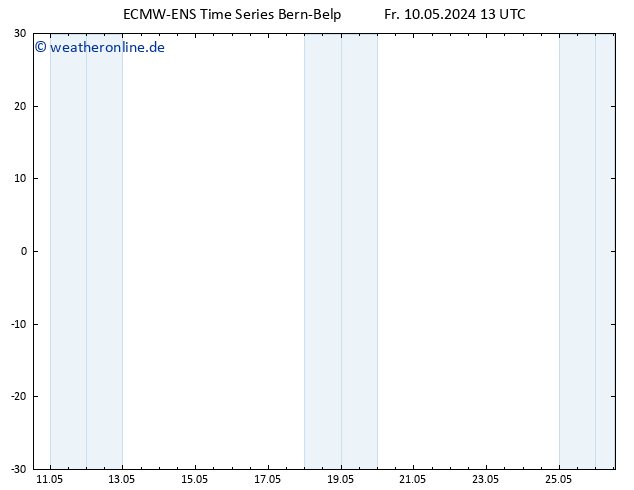 Height 500 hPa ALL TS Fr 10.05.2024 19 UTC