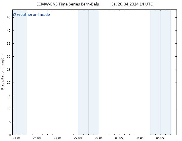 Niederschlag ALL TS So 21.04.2024 02 UTC