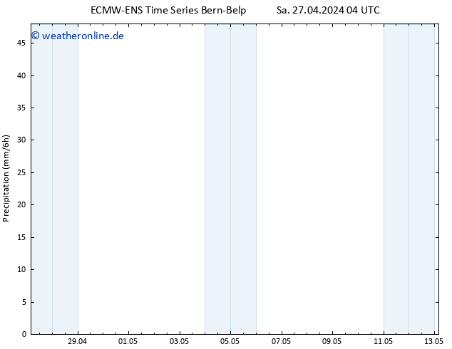 Niederschlag ALL TS Sa 27.04.2024 10 UTC