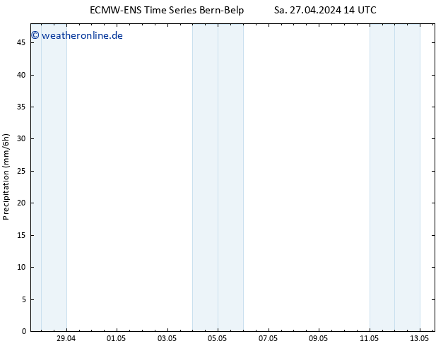 Niederschlag ALL TS Sa 27.04.2024 20 UTC