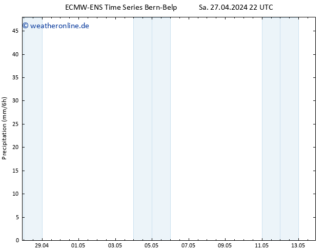 Niederschlag ALL TS So 28.04.2024 22 UTC