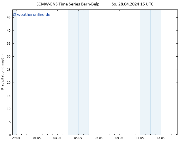 Niederschlag ALL TS So 28.04.2024 21 UTC