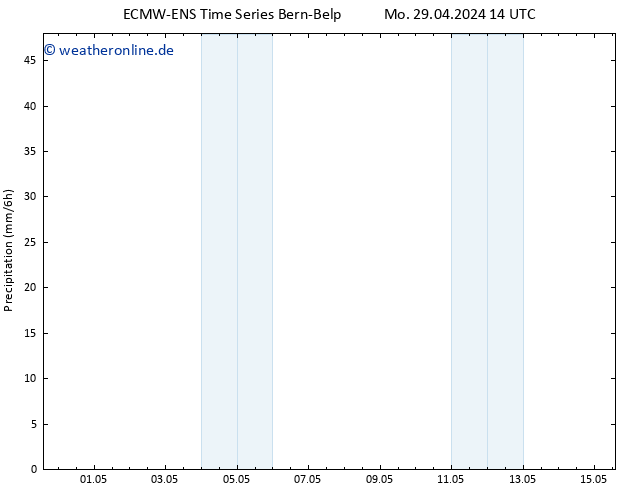 Niederschlag ALL TS Mo 29.04.2024 20 UTC