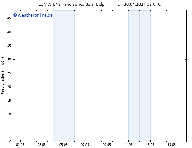 Niederschlag ALL TS Di 30.04.2024 20 UTC