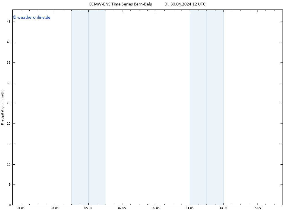 Niederschlag ALL TS Mo 06.05.2024 12 UTC