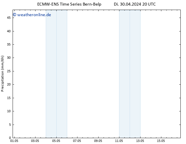 Niederschlag ALL TS Mo 06.05.2024 20 UTC