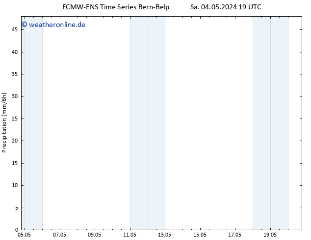 Niederschlag ALL TS Mo 06.05.2024 13 UTC