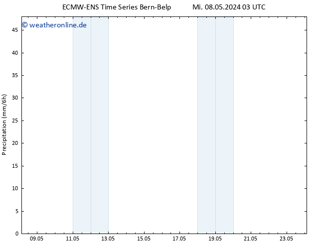 Niederschlag ALL TS Mi 08.05.2024 09 UTC
