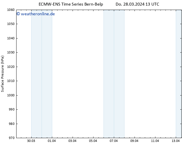 Bodendruck ALL TS Mi 03.04.2024 13 UTC