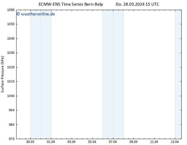 Bodendruck ALL TS Sa 13.04.2024 15 UTC