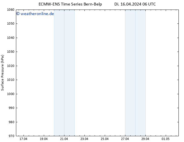 Bodendruck ALL TS Di 16.04.2024 12 UTC