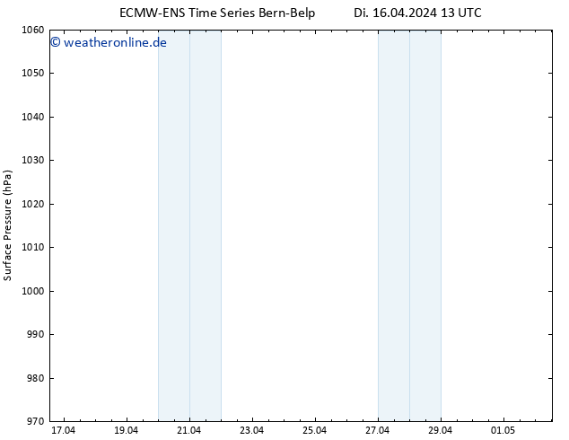 Bodendruck ALL TS Mi 17.04.2024 01 UTC