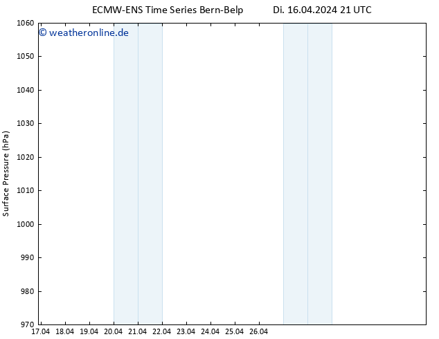 Bodendruck ALL TS Mi 17.04.2024 21 UTC