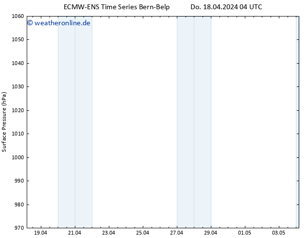 Bodendruck ALL TS Do 18.04.2024 16 UTC