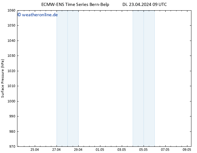 Bodendruck ALL TS Di 23.04.2024 21 UTC