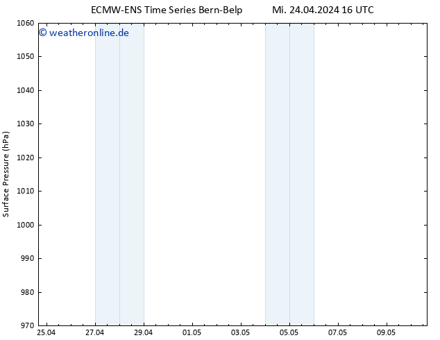 Bodendruck ALL TS Mi 24.04.2024 22 UTC