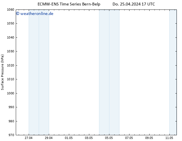 Bodendruck ALL TS Fr 26.04.2024 05 UTC