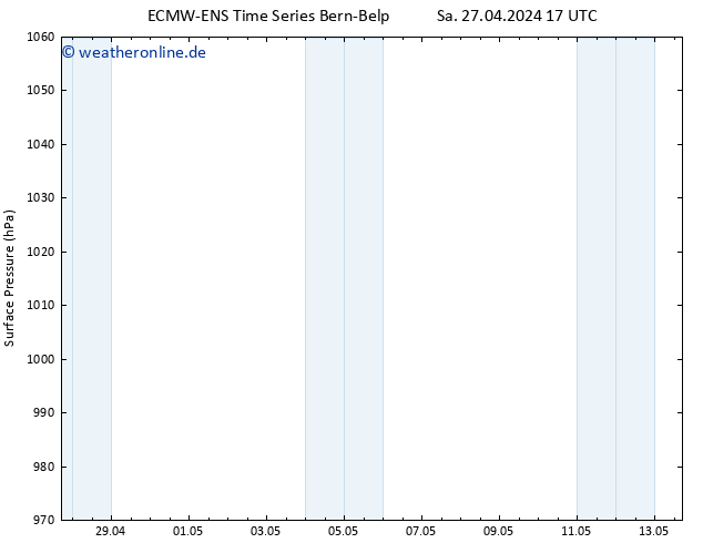 Bodendruck ALL TS Mo 13.05.2024 17 UTC