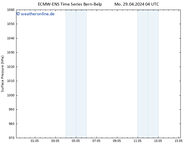 Bodendruck ALL TS Mo 29.04.2024 10 UTC