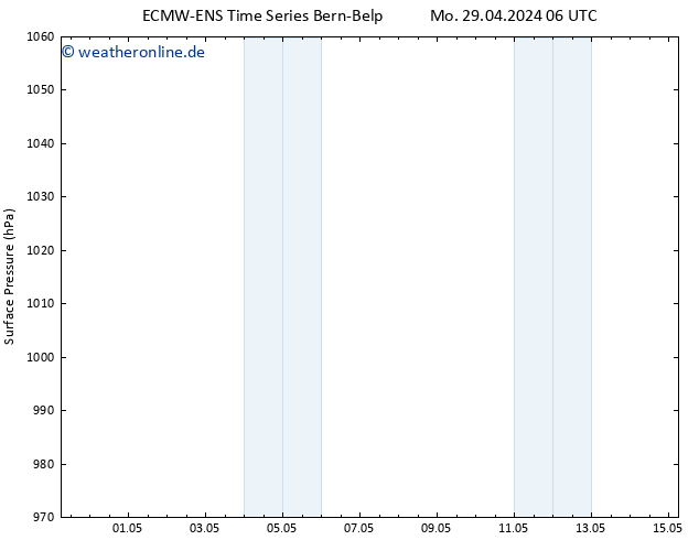Bodendruck ALL TS Mo 29.04.2024 06 UTC