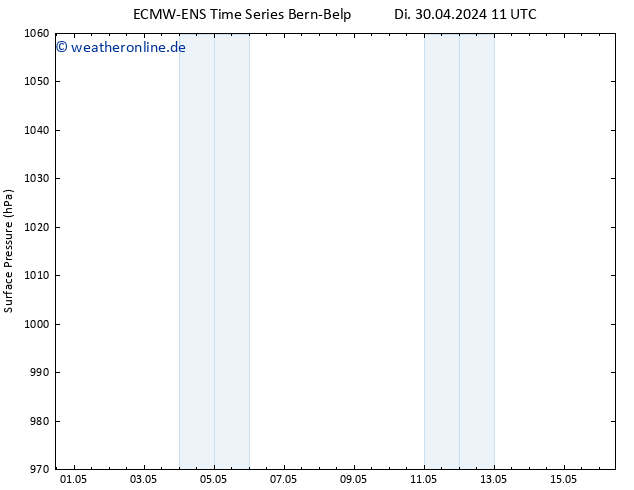 Bodendruck ALL TS Di 30.04.2024 17 UTC