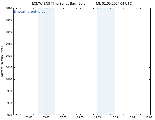 Bodendruck ALL TS Mi 01.05.2024 10 UTC