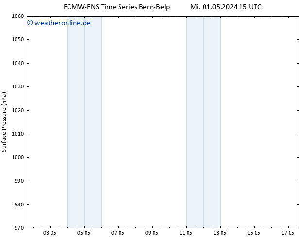 Bodendruck ALL TS Mi 01.05.2024 21 UTC