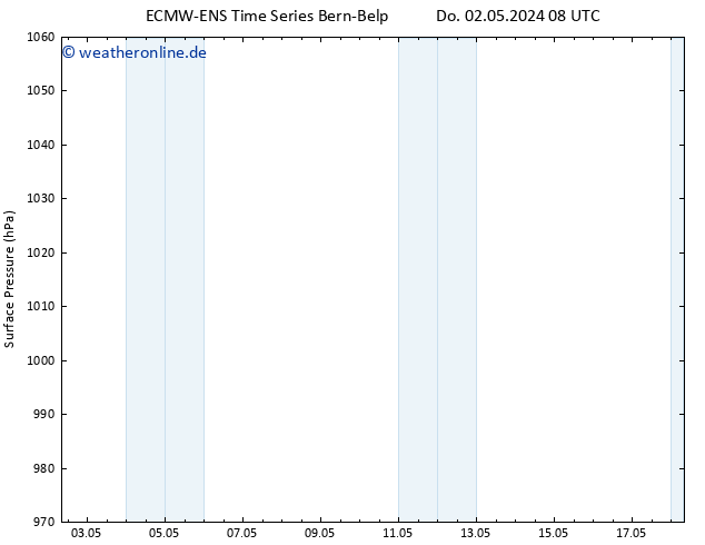 Bodendruck ALL TS Do 02.05.2024 20 UTC