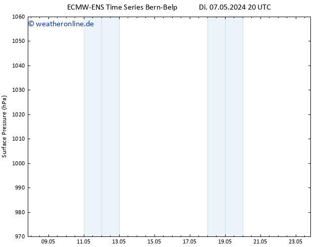 Bodendruck ALL TS Mi 08.05.2024 02 UTC