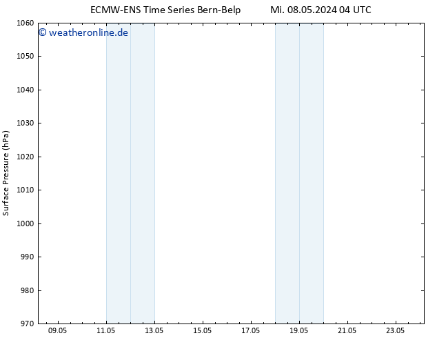 Bodendruck ALL TS Mi 08.05.2024 10 UTC