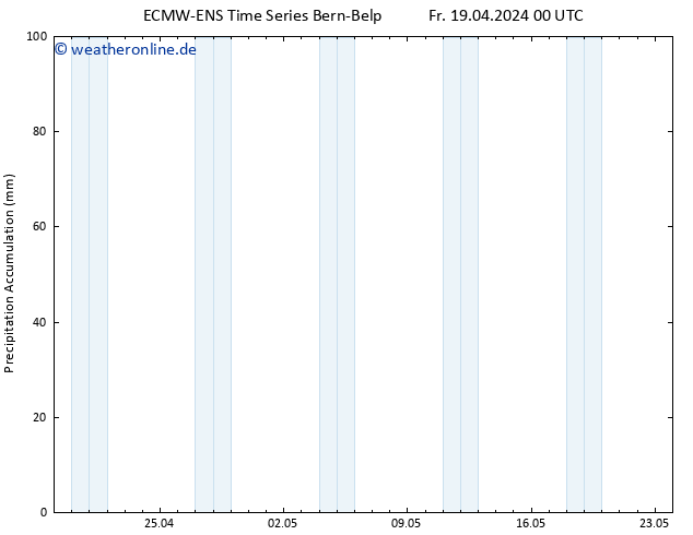 Nied. akkumuliert ALL TS Fr 19.04.2024 06 UTC