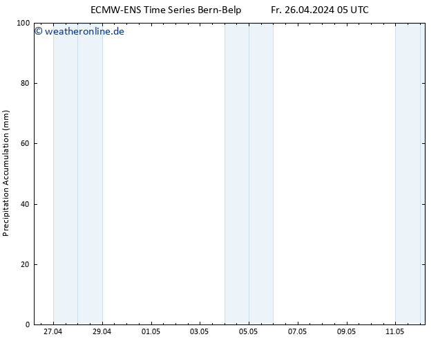 Nied. akkumuliert ALL TS Sa 27.04.2024 17 UTC