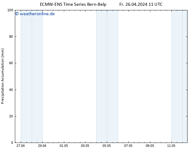 Nied. akkumuliert ALL TS Fr 26.04.2024 17 UTC