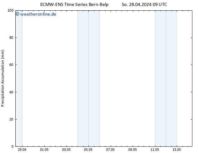 Nied. akkumuliert ALL TS Di 14.05.2024 09 UTC