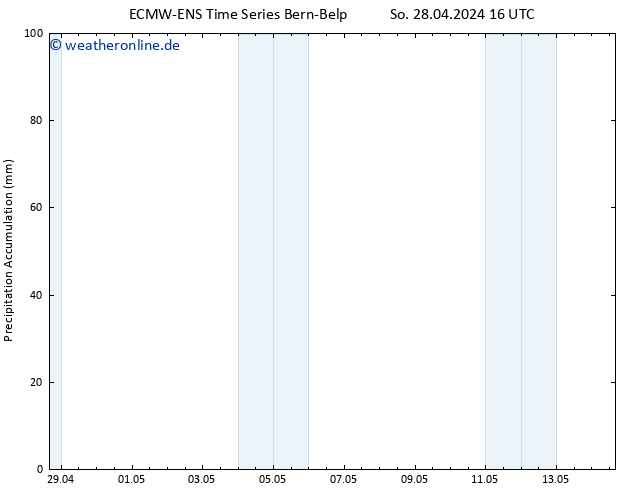 Nied. akkumuliert ALL TS Di 14.05.2024 16 UTC
