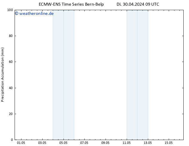 Nied. akkumuliert ALL TS Do 16.05.2024 09 UTC