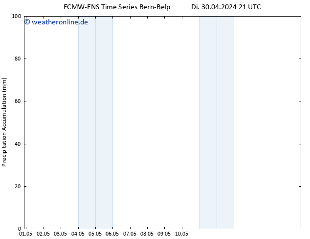 Nied. akkumuliert ALL TS Mi 01.05.2024 03 UTC