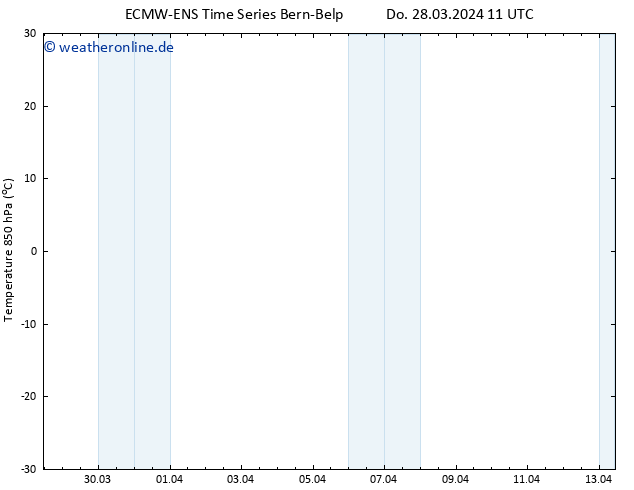 Temp. 850 hPa ALL TS Do 28.03.2024 17 UTC
