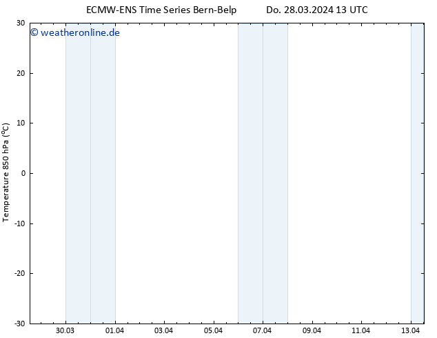 Temp. 850 hPa ALL TS Do 28.03.2024 19 UTC