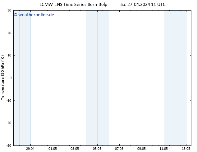 Temp. 850 hPa ALL TS Di 07.05.2024 11 UTC