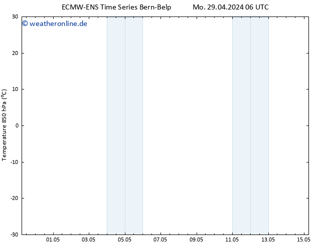 Temp. 850 hPa ALL TS Mo 29.04.2024 06 UTC