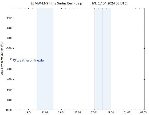 Höchstwerte (2m) ALL TS Mi 17.04.2024 09 UTC