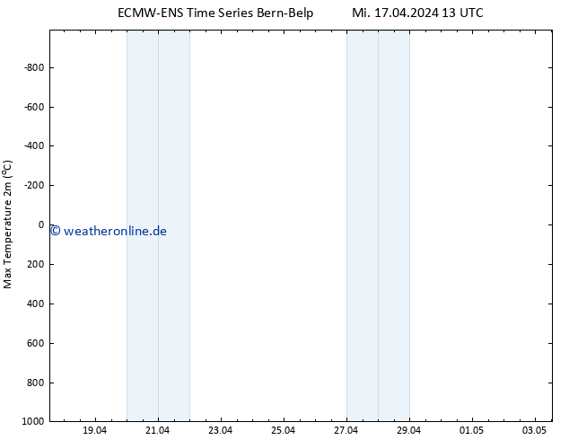 Höchstwerte (2m) ALL TS Mi 17.04.2024 19 UTC