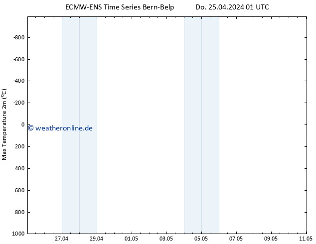 Höchstwerte (2m) ALL TS Fr 26.04.2024 01 UTC