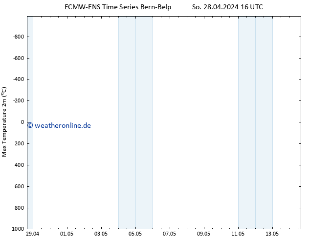 Höchstwerte (2m) ALL TS So 28.04.2024 16 UTC